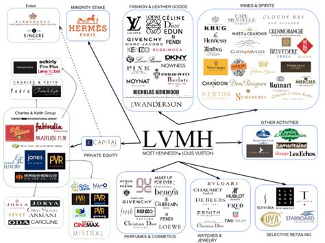 christian dior lvmh acquisition|LVMH Dior acquisition.